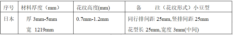 日本進口花紋板現貨規格